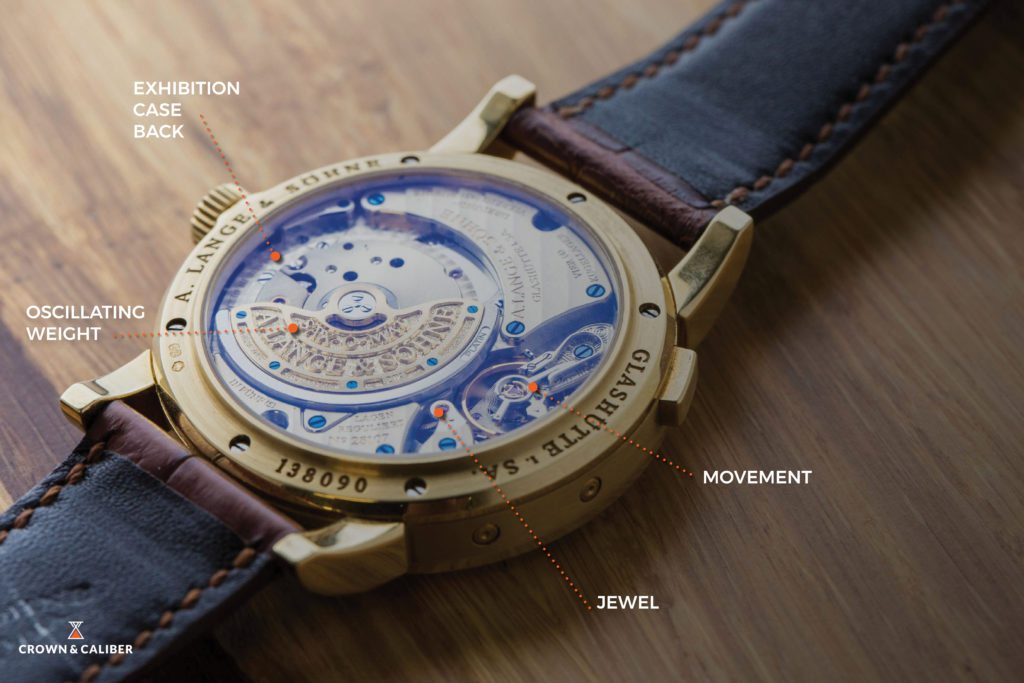Anatomy of a Watch Back